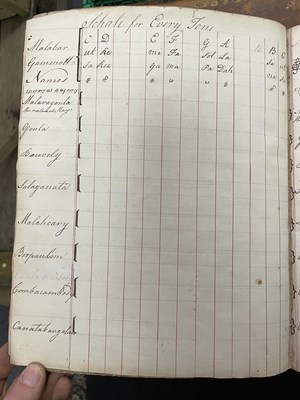 Lot 947 - The Berkeley Music Manuscripts