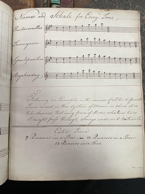 Lot 947 - The Berkeley Music Manuscripts
