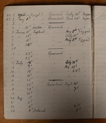 Lot 429 - The Archive of Lady Mary Pamela Madeline Sibell Strickland / Lyon (1895-1991), née Charteris