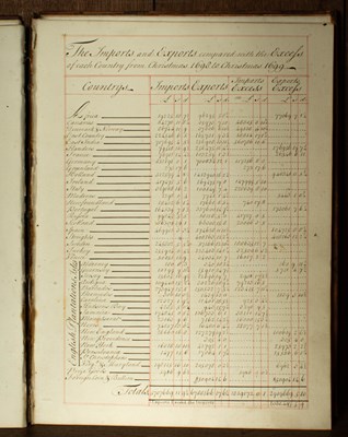 Lot 519 - A collection of Manuscript volumes on Public Finances, Duties, etc.
