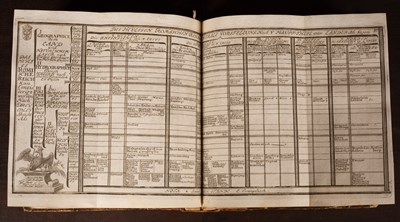 Lot 399 - Bodenehr (Gabriel, publisher) Atlas Curieux oder Neuer und Compendieuser Atlas