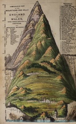 Lot 385 - Reynolds's Geological Atlas of Great Britain