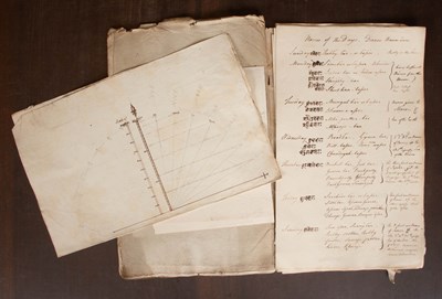 Lot 930 - [Sir Charles William Rouse Boughton (1747-1821) and the East India Company]
